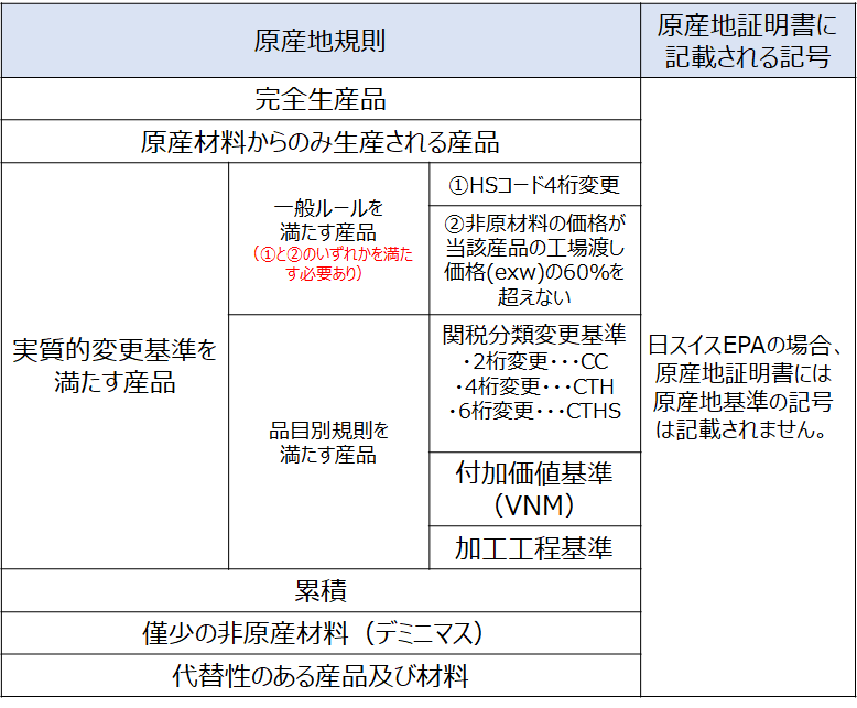 日eu epa 原産地規則 c1 – epa 原産地申告 記入例 – SNERO
