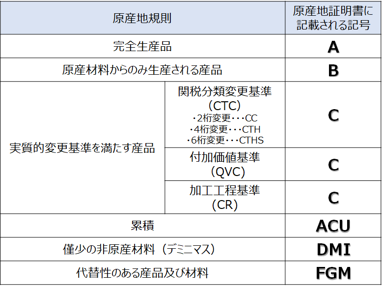 日フィリピン経済連携協定(EPA) 原産地規則 徹底解説