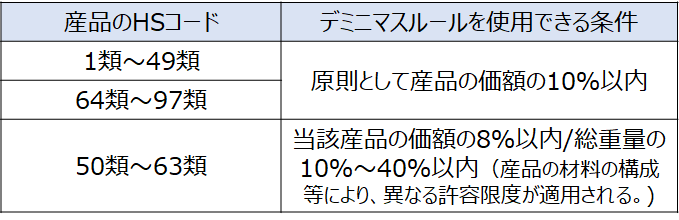 日EU経済連携協定(EPA) 原産地規則 徹底解説