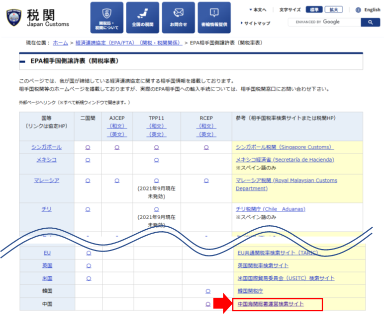 EPA相手国の関税率の調べ方 徹底解説！