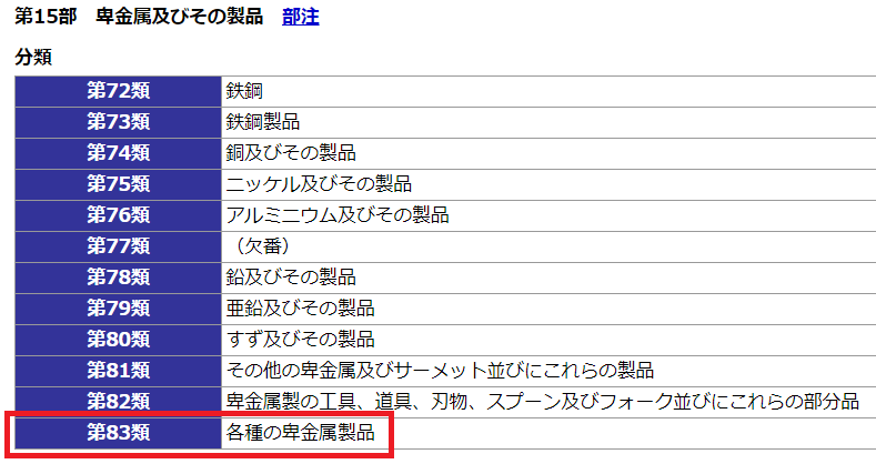 HSコードとは