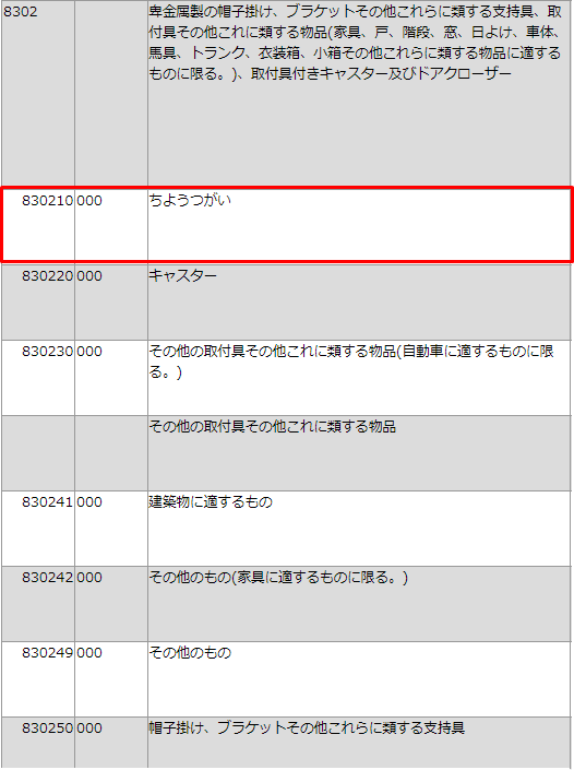 Hsコードとは