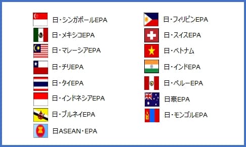 経済連携協定（EPA）とは