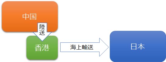 RCEP 中国から香港を経由して日本に輸入する場合の積送基準について